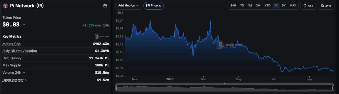 pi network price prediction 2035, pi network forecast, pi coin price prediction