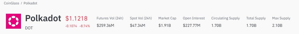 Polkadot price prediction 2029, Polkadot forecast, DOT price analysis, DOT
