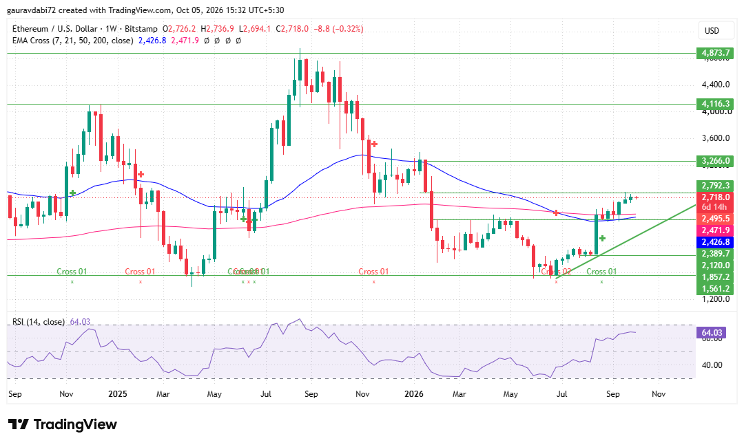Ethereum price prediction 2029, eth price prediction, ethereum price forecast