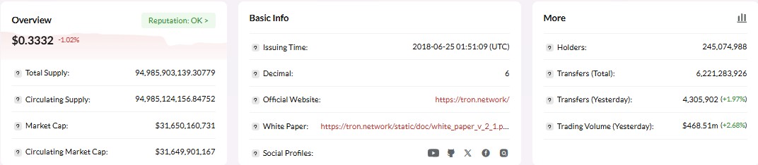 Tron price prediction 2028, Tron forecast, TRX price analysis
