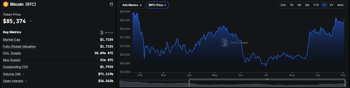Bitcoin Price Prediction 2028, BTC Price Prediction 2028, Bitcoin Price