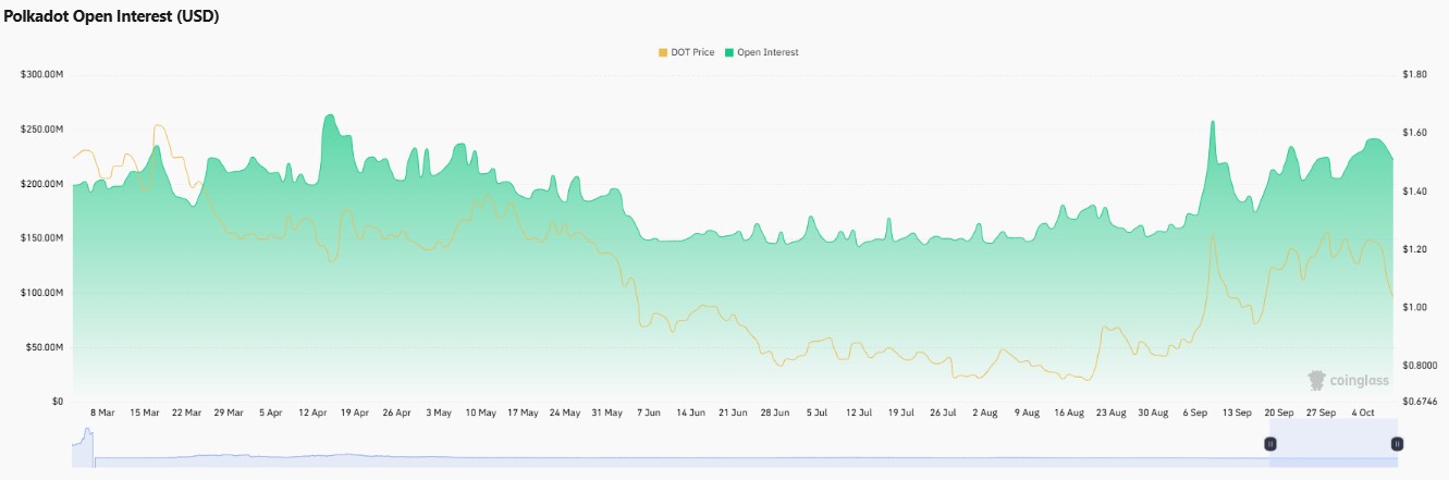 Polkadot price prediction 2030, DOT price prediction 2030