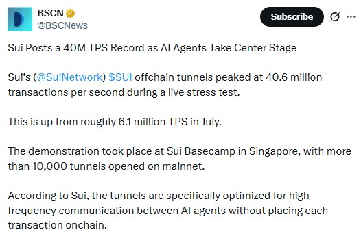 SUI price prediction 2030, sui forecast, can sui hit $25, sui price 2030