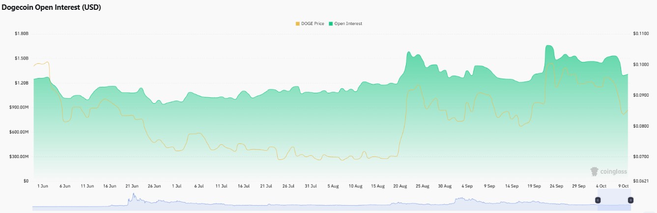 dogecoin price prediction 2035, dogecoin forecast, can dogecoin