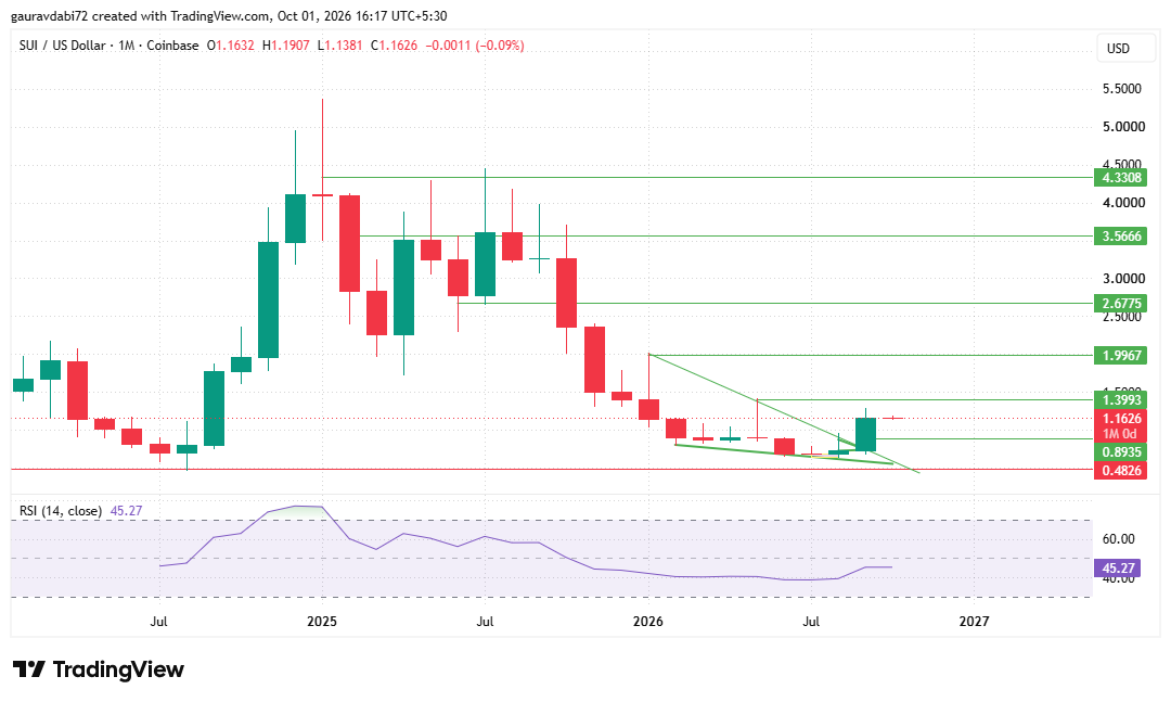 Polkadot price prediction 2027, dot price forecast, polkadot price today