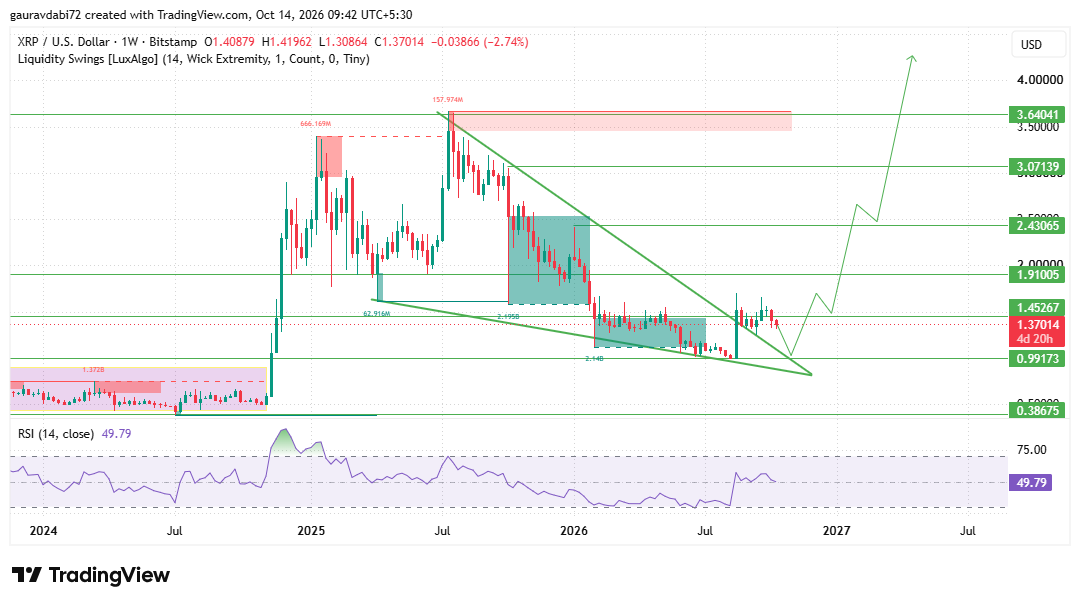 xrp price prediction 2040, xrp forecast, ripple price prediction