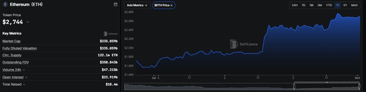 ethereum price prediction 2027, ETH price prediction 2027, ethereum price