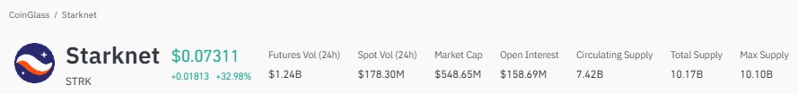 Starknet price prediction, STRK price prediction, Starknet forecast