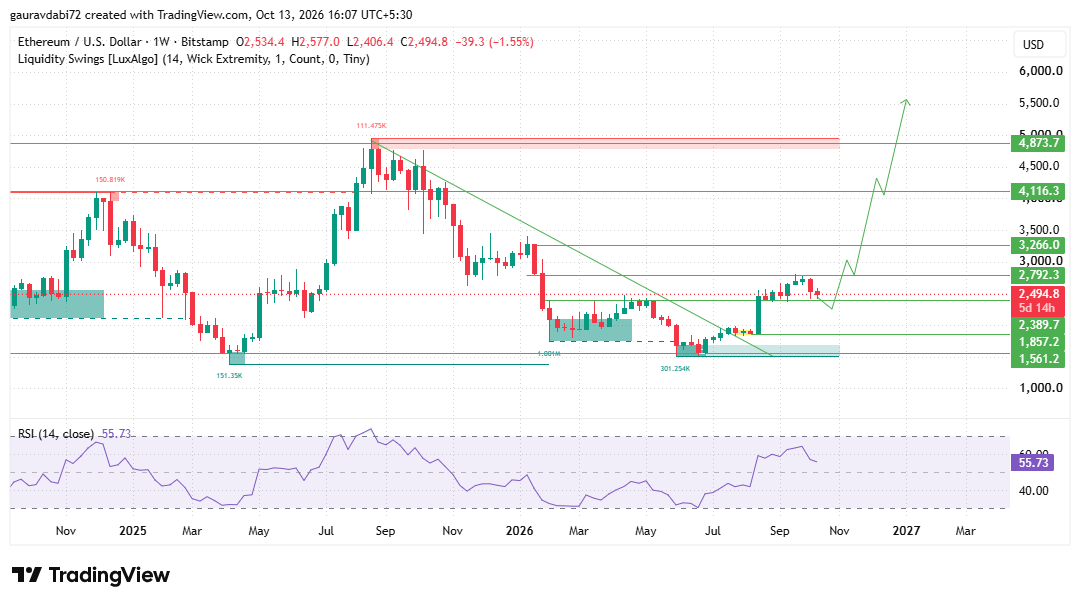 Ethereum price prediction 2040, ETH price prediction, Ethereum forecast