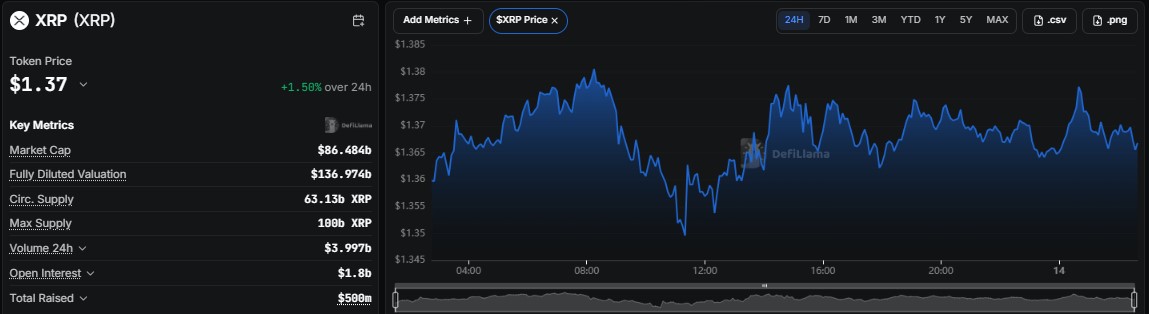 xrp price prediction 2040, xrp forecast, ripple price prediction