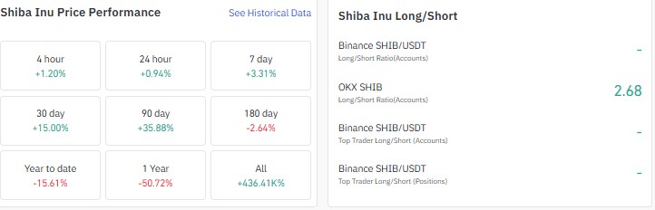 Shiba Inu price prediction 2027, Shib price forecast, Shiba Inu price today