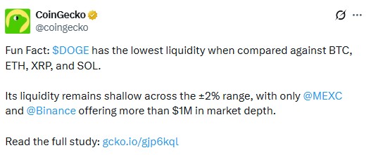 Dogecoin liquidity and breakout analysis