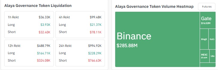 Alaya AI price prediction, Alaya AI price prediction 2026