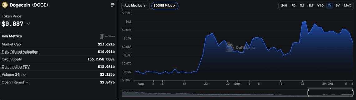 Dogecoin price prediction 2030, DOGE price prediction, Dogecoin forecast