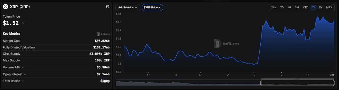 XRP Price Prediction 2028, Ripple Price Prediction 2028, XRP Price Forecast