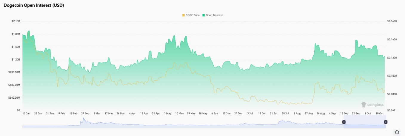 dogecoin price prediction 2040, dogecoin forecast, doge price prediction 2040
