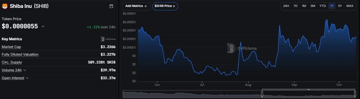Shiba Inu price prediction 2035, SHIB price prediction, Shiba Inu forecast