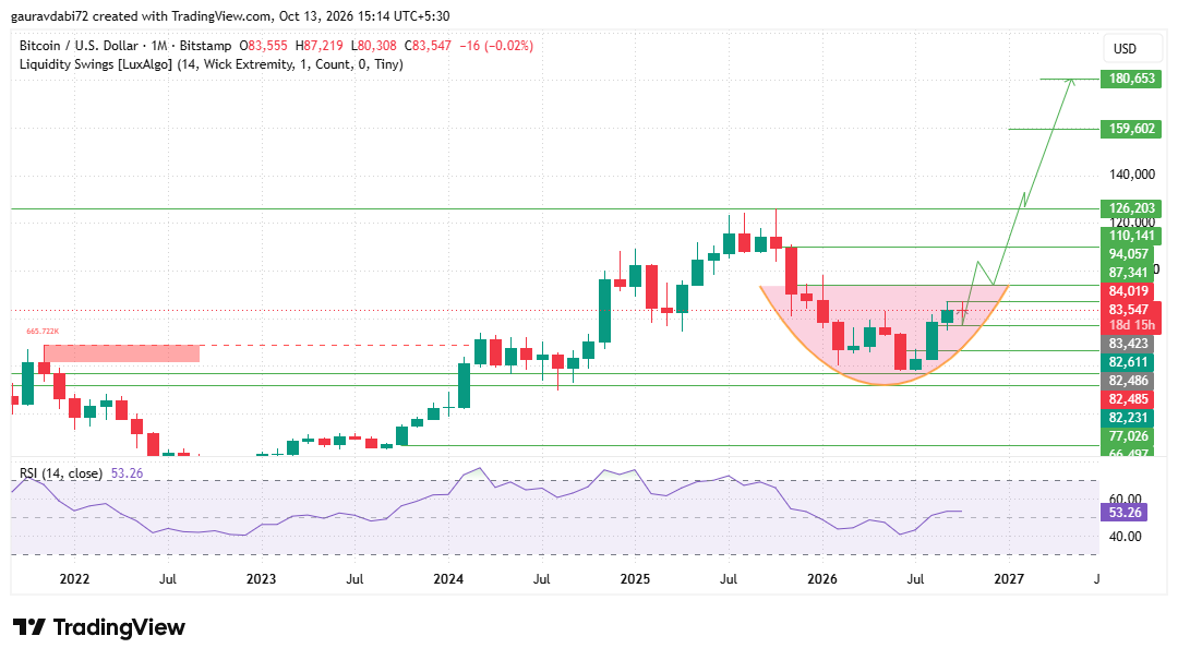 BTC price prediction 2040, Bitcoin price prediction, Bitcoin forecast