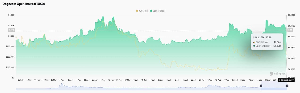 Dogecoin price prediction, DOGE price prediction, Dogecoin forecast, Dogecoin