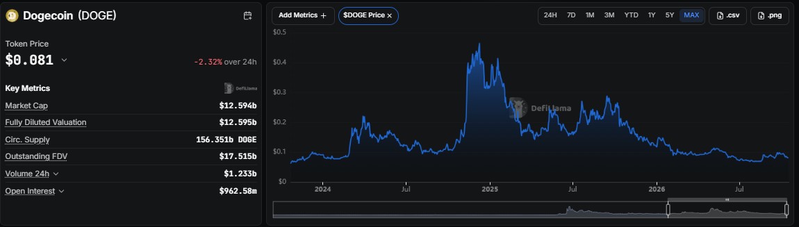 Dogecoin price prediction 2050, DOGE price prediction 2050, Dogecoin forecast