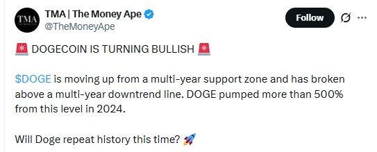 Dogecoin multi-year support and trendline breakout