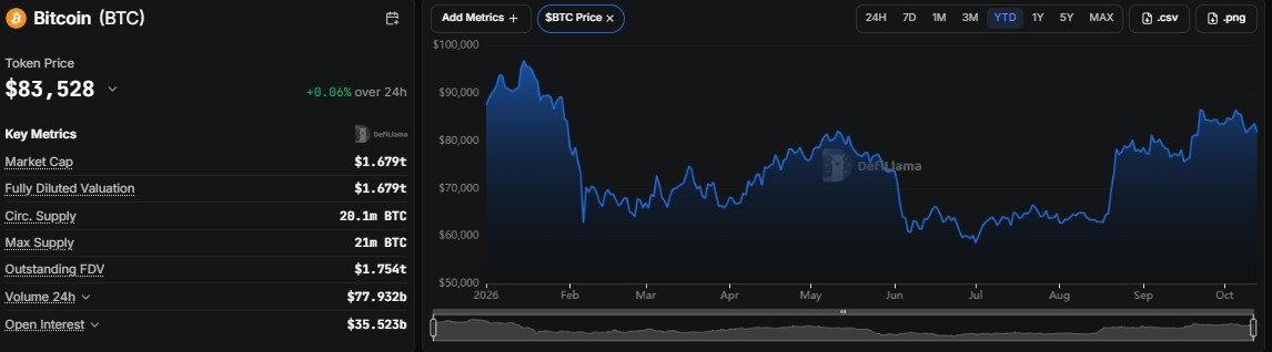 BTC price prediction 2040, Bitcoin price prediction, Bitcoin forecast
