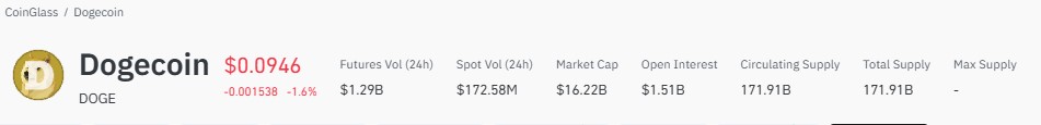 Dogecoin price today, DOGE price analysis