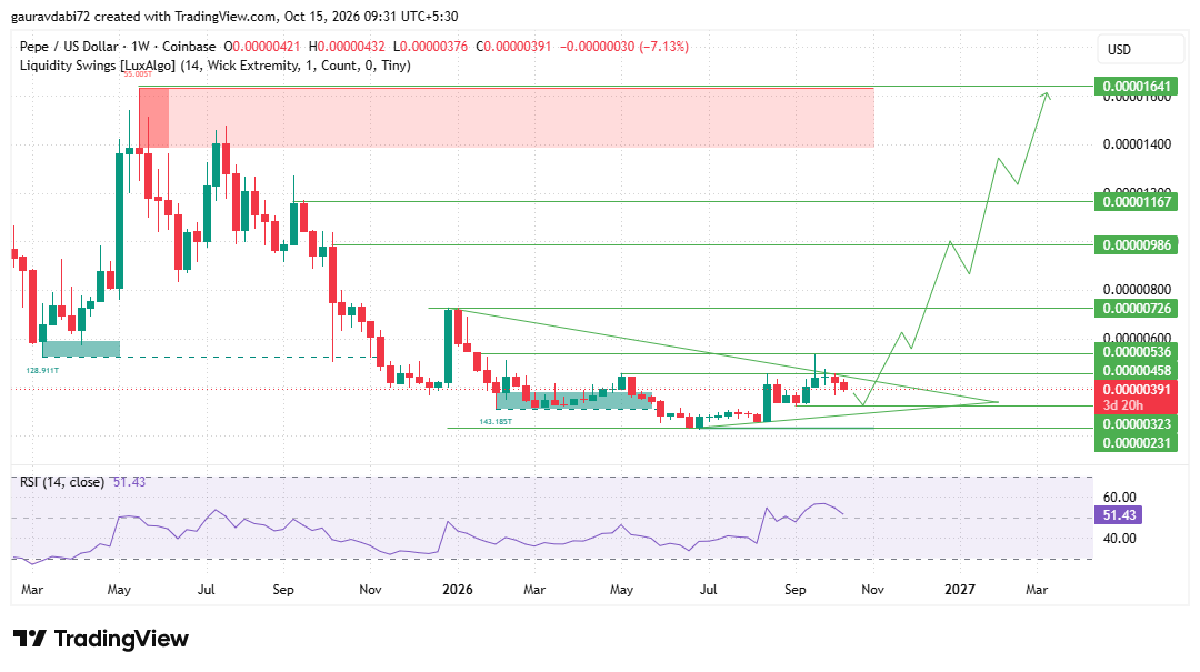 Pepe price prediction 2040, PEPE price forecast 2040, Pepe forecast, PEPE price