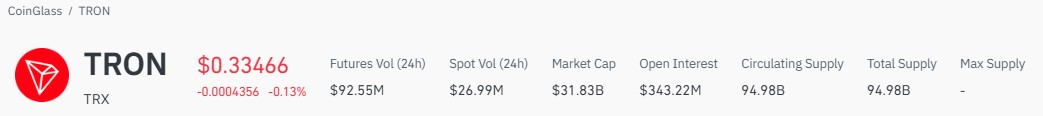 TRX price today