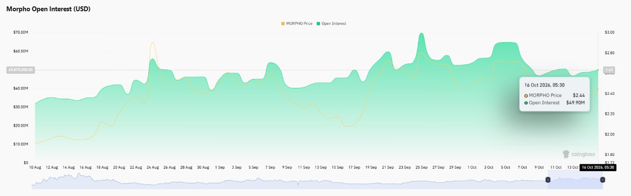 Morpho price prediction 2026, MORPHO price prediction, Morpho forecast