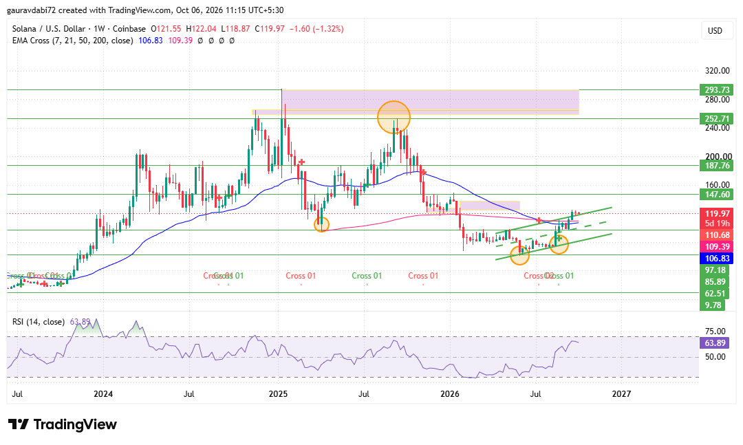 solana price prediction 2026, SOL price prediction, solana price prediction