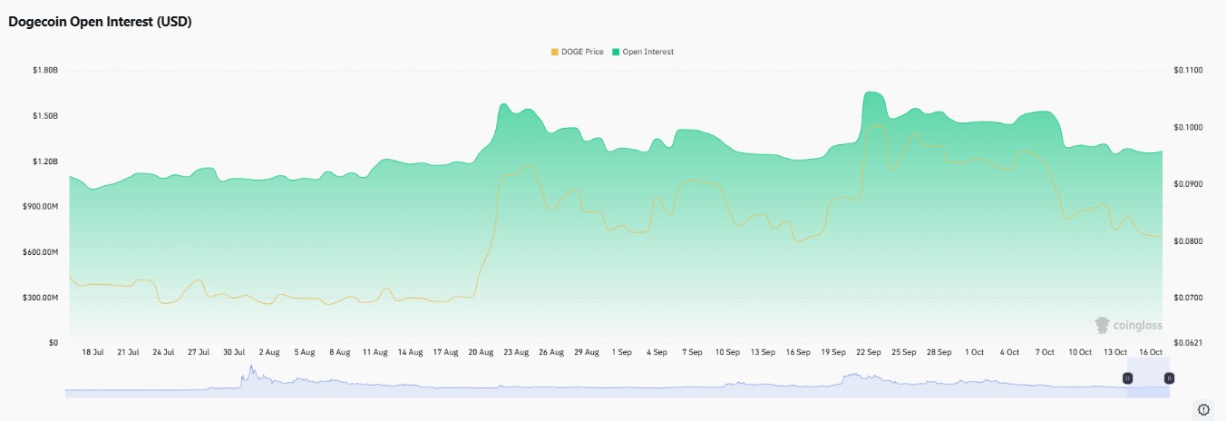 Dogecoin price prediction 2050, DOGE price prediction 2050, Dogecoin forecast