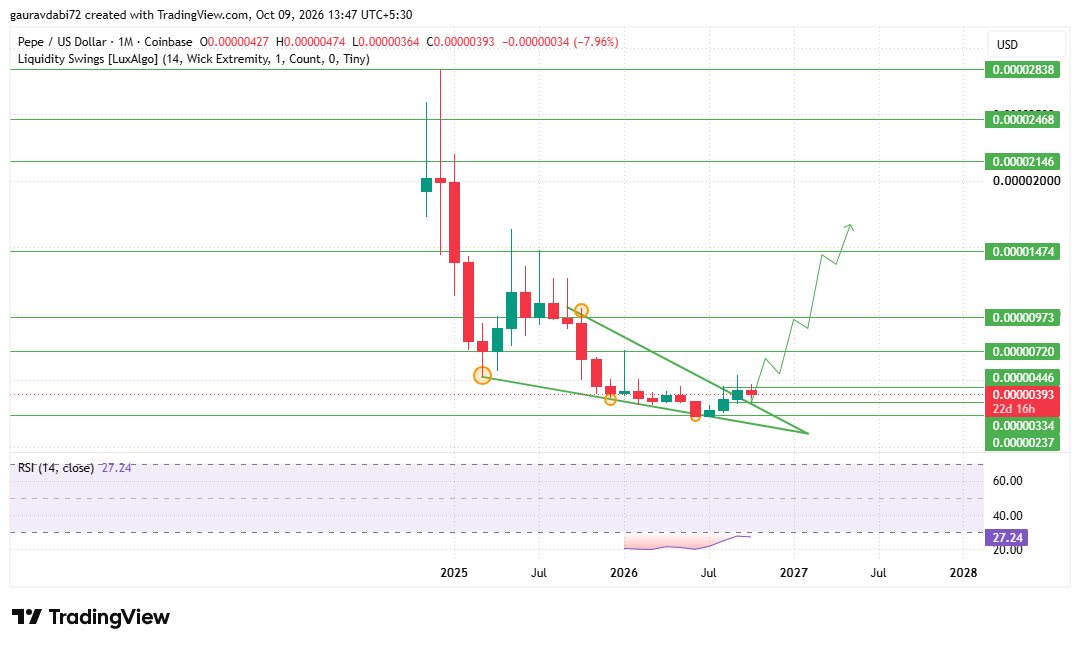 Pepe price prediction 2030, PEPE price prediction 2030, Pepe forecast