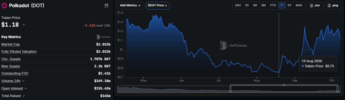 Polkadot price prediction 2035, DOT price prediction, Polkadot forecast
