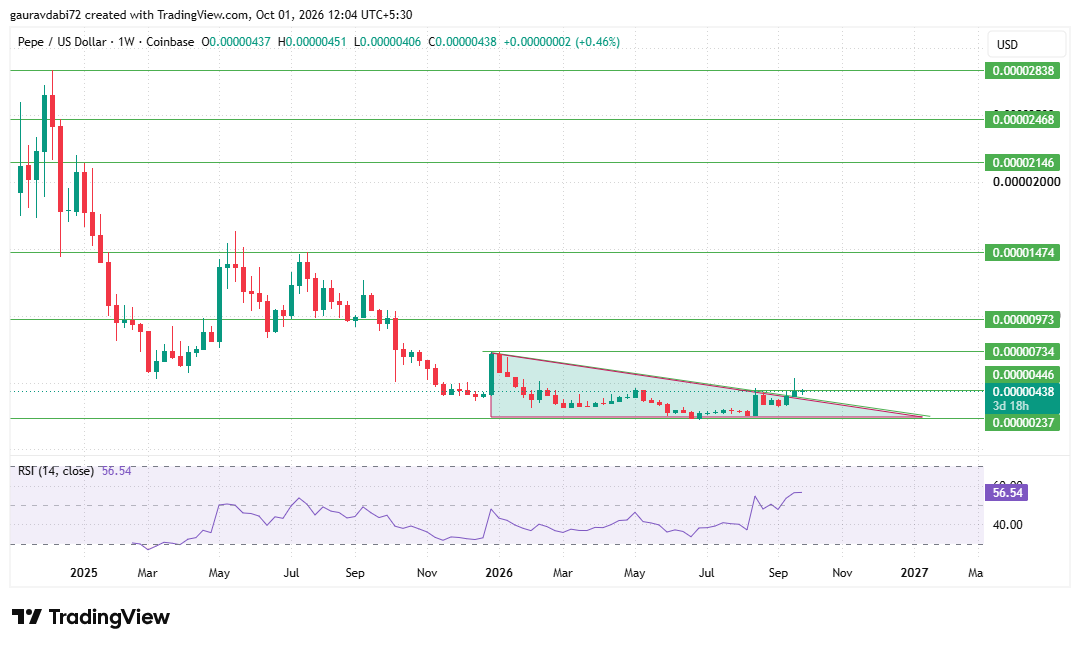 pepe price prediction 2027, pepe price forecast, pepe price today, pepe