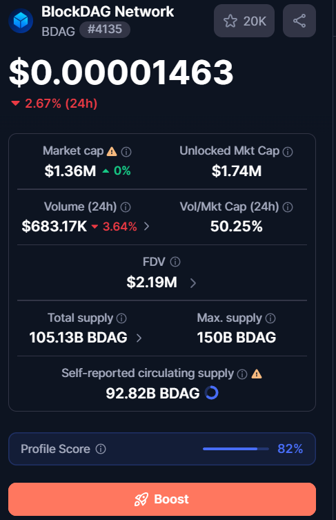 BDAG market tracker showing price and supply