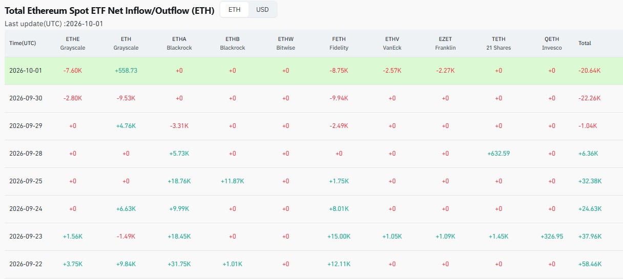 Ethereum price prediction 2028, eth price prediction 2028, ethereum price