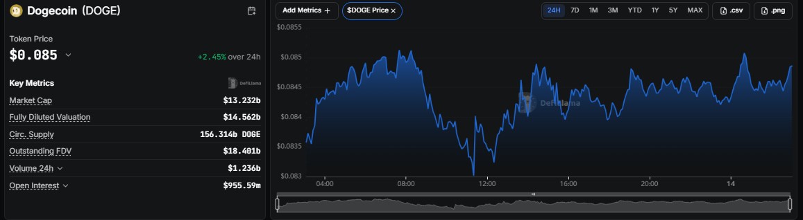 dogecoin price prediction 2040, dogecoin forecast, doge price prediction 2040