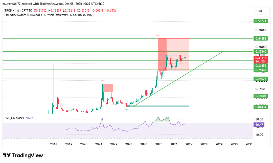 TRX price today