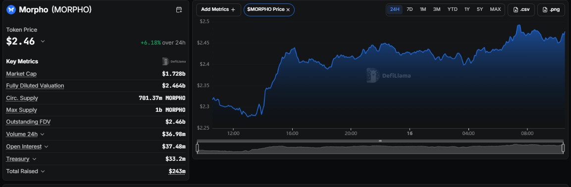 Morpho price prediction 2026, MORPHO price prediction, Morpho forecast