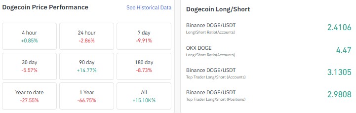 Dogecoin price prediction, DOGE price prediction, Dogecoin forecast, Dogecoin