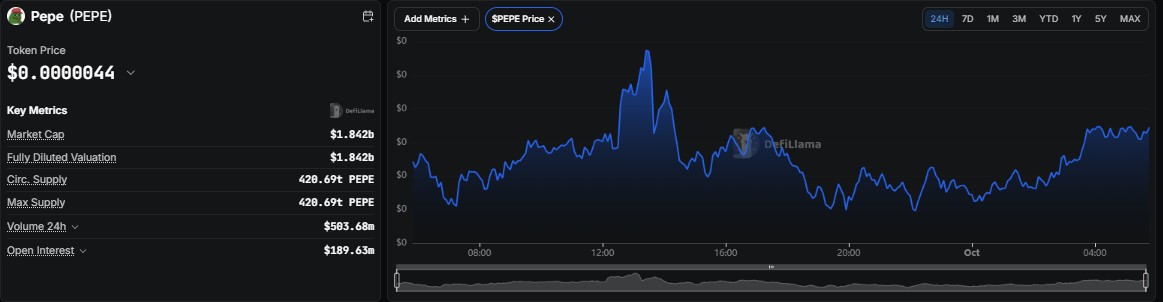pepe price prediction 2027, pepe price forecast, pepe price today, pepe