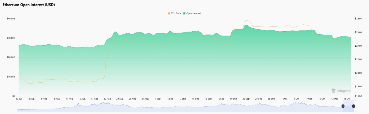 Ethereum price prediction 2050, ETH price prediction 2050, ethereum forecast