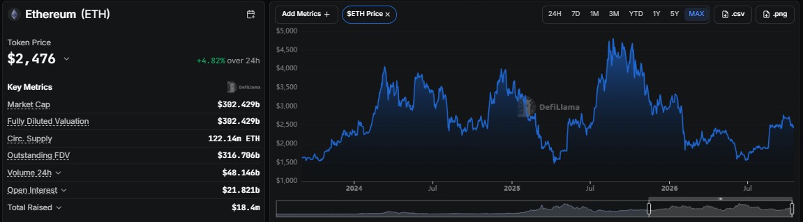 Ethereum price prediction 2050, ETH price prediction 2050, ethereum forecast