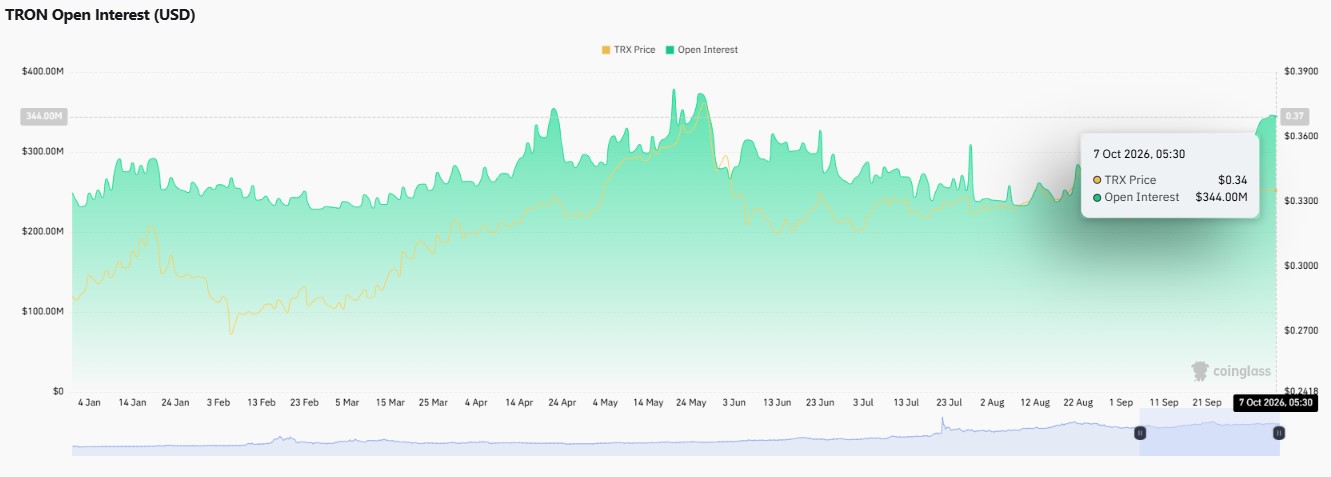 Tron price prediction 2028, Tron forecast, TRX price analysis