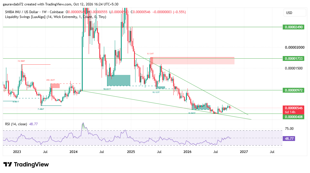 Shiba Inu price prediction 2035, SHIB price prediction, Shiba Inu forecast