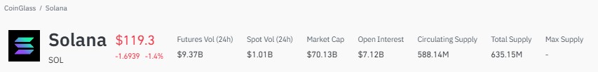 Explore SOL price targets, crypto market trends, technical levels