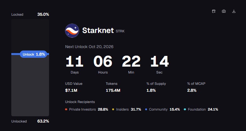 Starknet price prediction, STRK price prediction, Starknet forecast