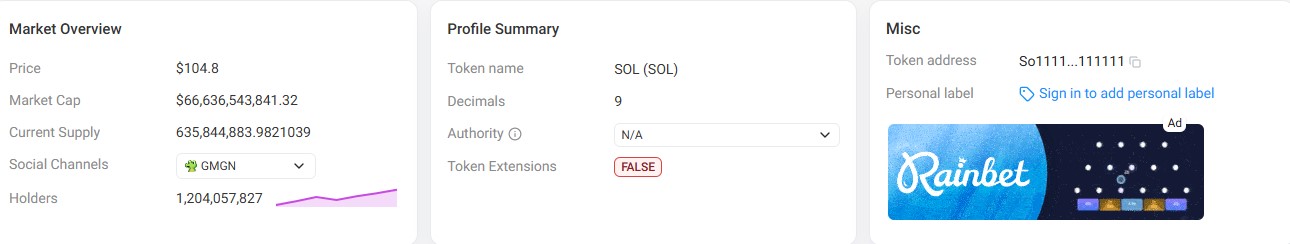 Solana price prediction 2050, SOL price prediction 2050, solana forecast