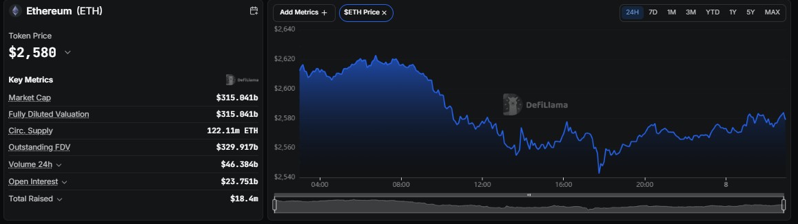 Ethereum price prediction 2030, ETH price prediction, Ethereum forecast
